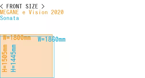 #MEGANE e Vision 2020 + Sonata